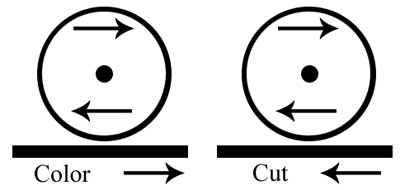 Colouring vs Cutting